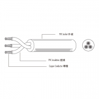 欧规 (欧标) PVC 电源线材 H05V2V2-F