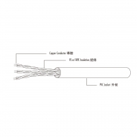 美规 (美标) 热塑性 PVC 多芯电子线UL2461