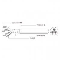 美规 (美标) /加拿大 PVC 电源线材 SJTW SJTO SJTOW SJTO