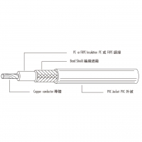 美规 (美标) PE 绝缘 Shielded & PVC Jacketed 线材 UL1107