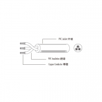 欧规 (欧标) PVC 电源线材 H05VV-F