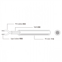 美规 (美标) 两芯P.E. 绝缘 & PVC外被电子线 UL2092