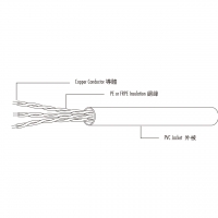 美规 (美标) 多芯 PVC电子线UL2095 CSA TR-64