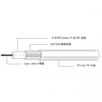 美规 (美标) PE or FRPE 绝缘 PVC 线材 UL1365