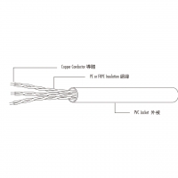 美规 (美标) 热塑性PC绝缘 & 热塑性 PVC外被多芯电子线UL2094