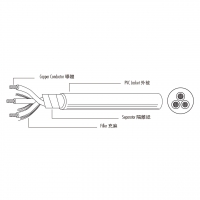 美规 (美标) /加拿大 PVC 电源线材 STW (防油防水)