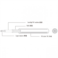 美规 (美标) Special PVC 绝缘 Shielded 单芯电子线 UL1503 遮蔽