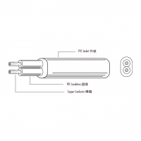 欧规 (欧标) PVC 电源线材 H03VVH2-F