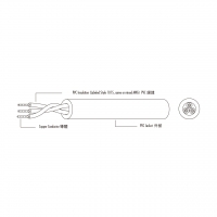 美规 (美标) PVC 绝缘多芯电子线 UL2733