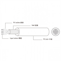 美规 (美标) 热塑性 ( PVC) 多芯电子线Shielded UL2097