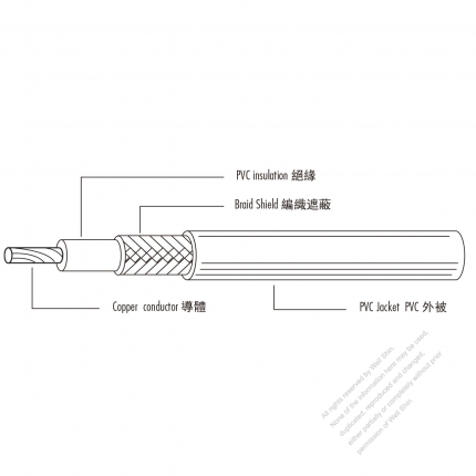 USA/Canada Type AC Power PVC Wire Thermoplastic PVC UL1478