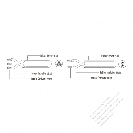 Taiwan Type Rubber Cable RNCT-F (TW)