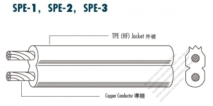 American Type AC Power (HF) Halogen free Cable SPE-1, SPE-2, SPE-3