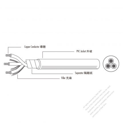 USA/Canada Type AC Power PVC Wire SJT, SJT +E, SJT+N