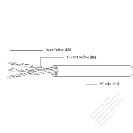 USA/Canada Type AC Power Wire - Thermoplastic (PE) Insulated, PVC UL2094