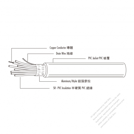USA/Canada Type AC Power PVC Wire UL2464