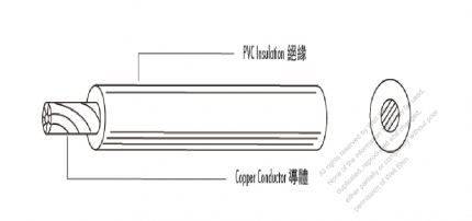 USA/Canada Type AC Power PVC Wire PVC UL1007