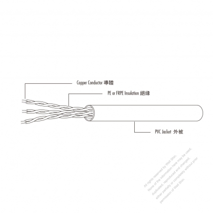 USA/Canada Type AC Power Multi-Conductor Thermoplastic Cable UL2463