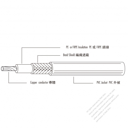 USA/Canada Type AC Power PVC Wire PE Insulated - Coaxial Cable UL1631