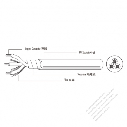 USA/Canada Type AC Power PVC Wire STO STOW STOOW