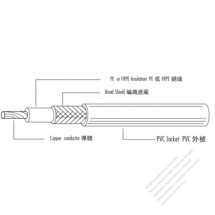 USA/Canada Type AC Power PVC Wire PE Insulated, Shielded & PVC Jacketed UL1150