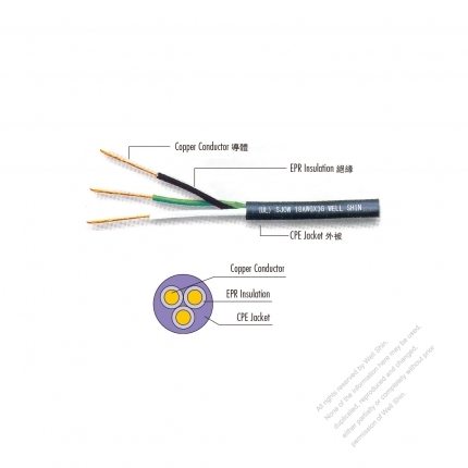 USA/Canada Rubber Flexible Cable SJ Serial Types