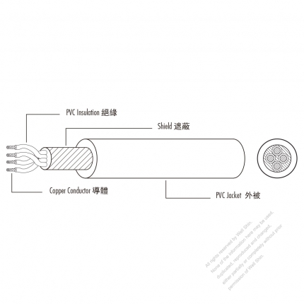 USA/Canada Type AC Power Thermoplastic PVC Insulated, Shielded Cable UL2097