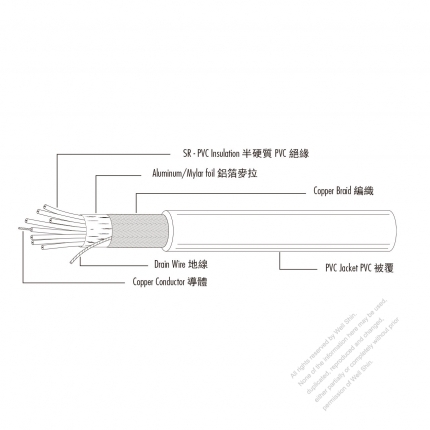 USA/Canada Type AC Power PVC Wire UL2464