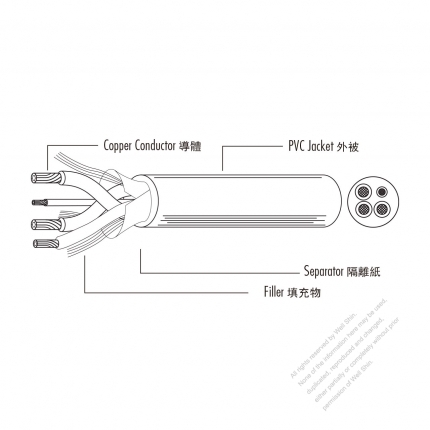 American TPE Material EVE Electric Vehicle Cable