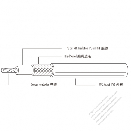 USA/Canada Type AC Power PVC Wire PE Insulated, Shielded & PVC Jacketed Cable UL1436