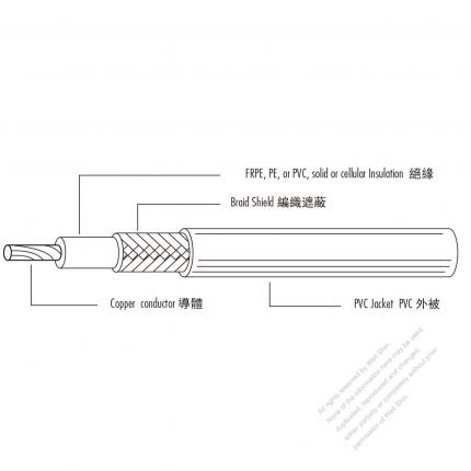 USA/Canada Type AC Power PVC Wire PE Insulated - Coaxial Cable UL1792