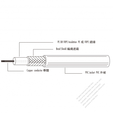 USA/Canada Type AC Power PVC Wire PE or FRPE Insulated PVC Jacketed Cable UL1365