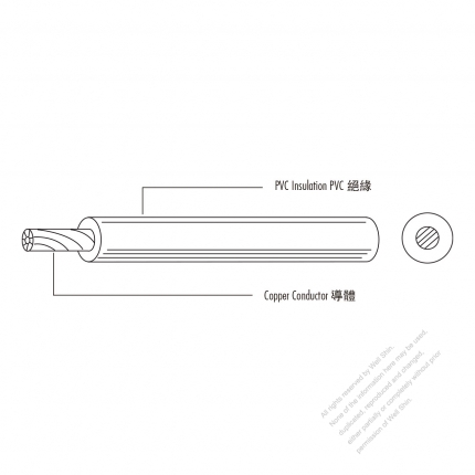 USA/Canada Type AC Power PVC Insulated Wire UL1095