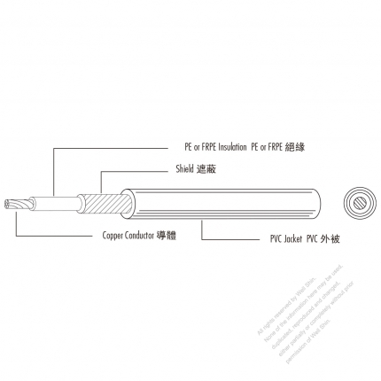 USA/Canada Type AC Power P.E. Insulated, Shielded, PVC Jacketed Cable UL1663