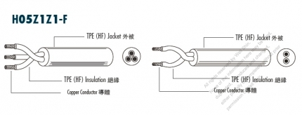 European Type AC Power (HF) Halogen free Cable H05Z1Z1-F