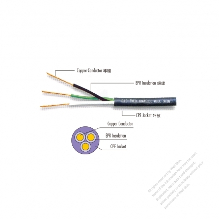 USA/Canada Rubber Flexible Cable SVE Serial Types