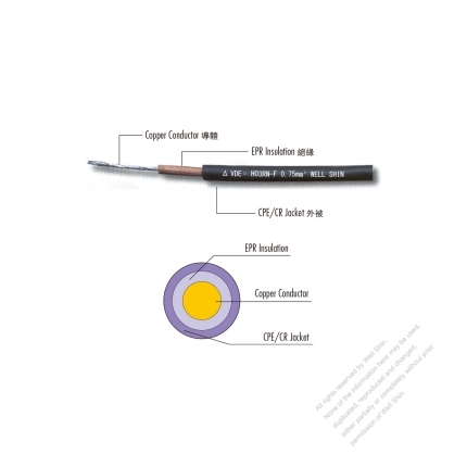 European Extra-Flexible Double Coat (Rubber) Single Core Cable H03RN-F