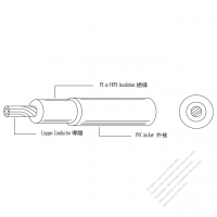 USA/Canada Type AC Power Wire -Polyethylene Insulation, shielded & thermoplastic (PVC) Jacket UL1113