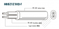 European Type AC Power (HF) Halogen free Cable H05Z1Z1H2-F