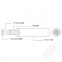 USA/Canada Type AC Power Thermoplastic PVC Insulated, Shielded Cable UL2097