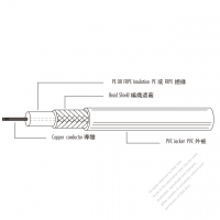 USA/Canada Type AC Power PVC Wire PE or FRPE Insulated PVC Jacketed Cable UL1365