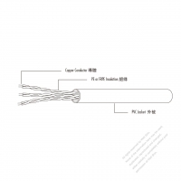 USA/Canada Type AC Power Thermoplastic PVC Cable UL2517