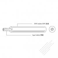 USA/Canada Type AC Power PVC Wire UL1061