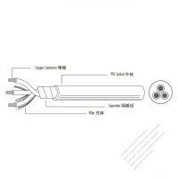 USA/Canada Type AC Power PVC Wire SJTW SJTO SJTOW SJTO