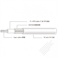 USA/Canada Type AC Power PVC Wire PE Insulated, Shielded & PVC Jacketed UL1107