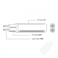 USA/Canada Type AC Power PVC Wire NISPT-1, NISPT-2