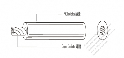 北米 (アメリカ) PVC ビニル  ケーブル UL1007