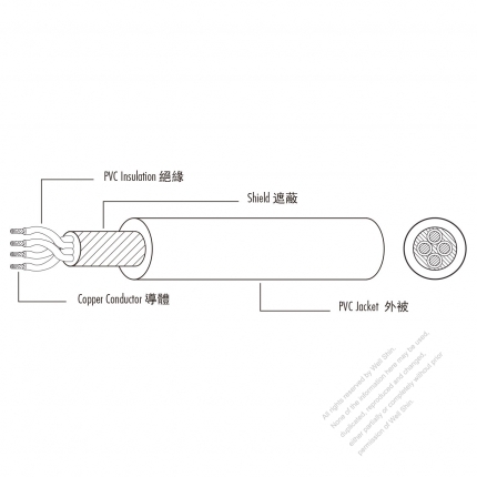 北米 (アメリカ) 熱塑性 (PVC ビニル ) 絶縁ケーブル シールド, UL 2097