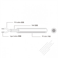 北米 (アメリカ)熱塑性 (PVC ビニル ) 絶縁ケーブル シールド, UL 2096 CSA TR-64