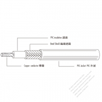 北米 (アメリカ)  熱塑性 (PVC ビニル ) ケーブル UL 1478